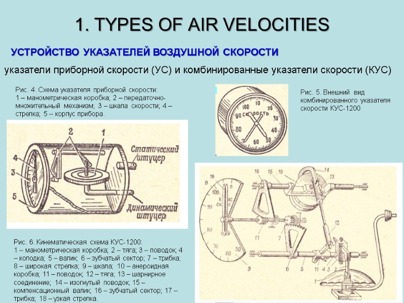 1. TYPES OF AIR VELOCITIES УСТРОЙСТВО УКАЗАТЕЛЕЙ ВОЗДУШНОЙ СКОРОСТИ указатели приборной скорости (УС) и